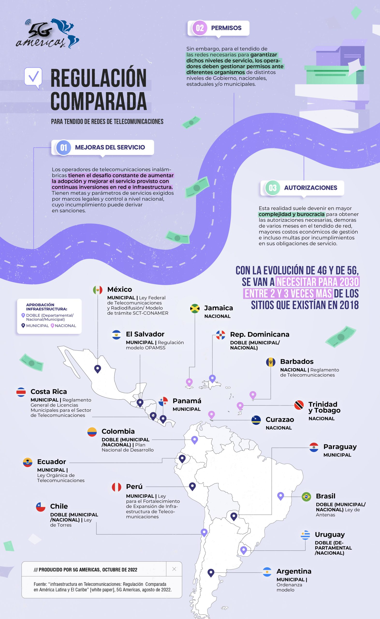 redes de telecomunicaciones
