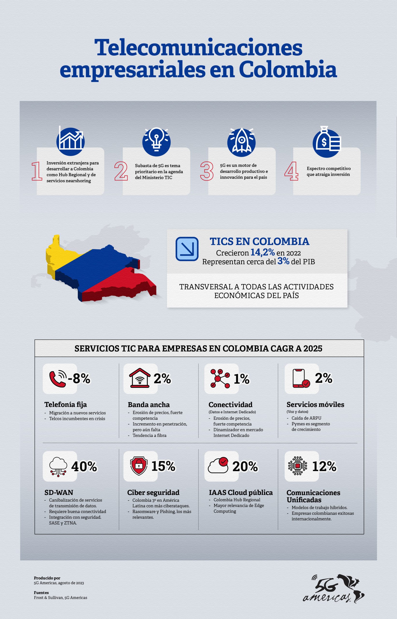 5g en Colombia