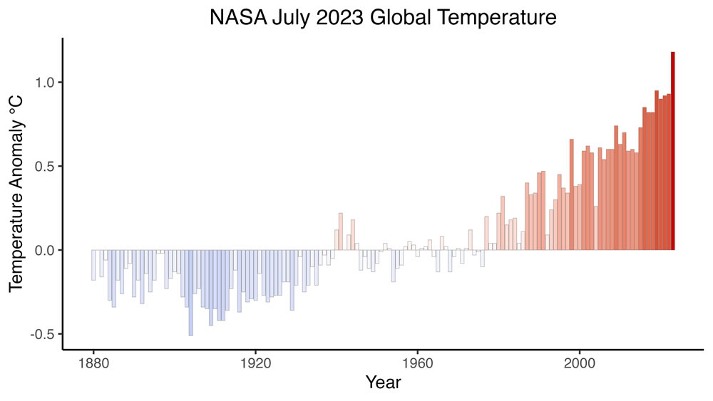 ANOMALIES DE TEMPERATURA NASA