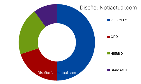 COMO SE CALCULA EL PRECIO DEL PETRO