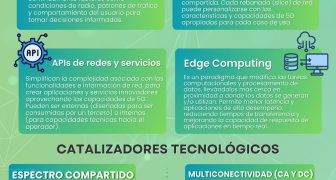 ARQUITECTURA 5G