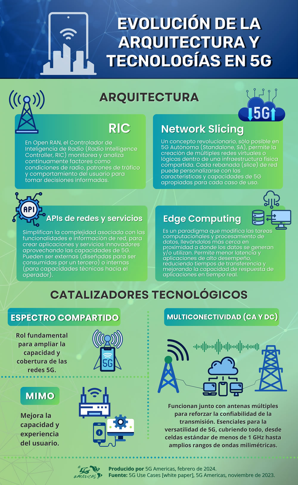 ARQUITECTURA 5G