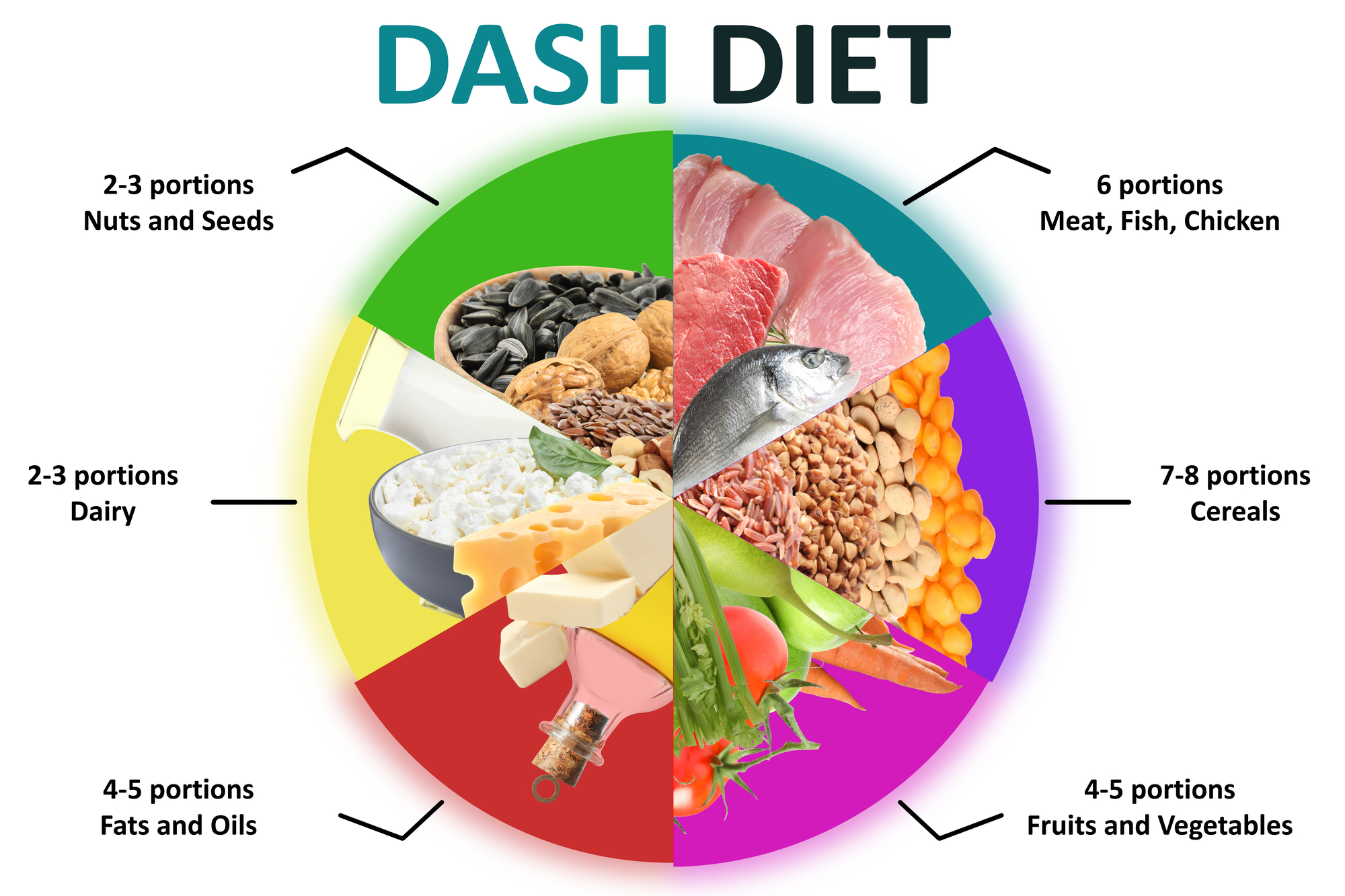 Balanced food for DASH diet to stop hypertension.  