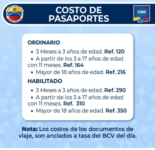 COSTO PASAPORTE HABILITADO SAIME