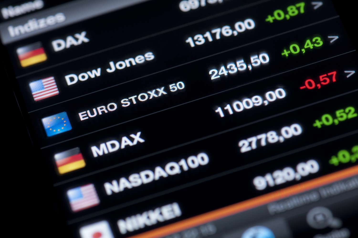 ANALISIS DE NASDAQ NOTIACTUAL