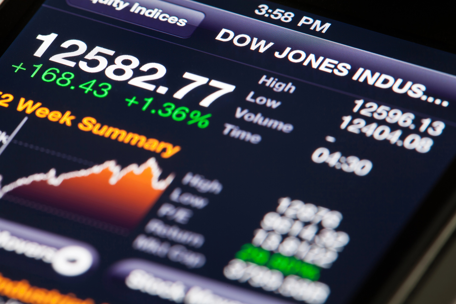 ANALISIS DOW JONES NOTIACTUAL 2025