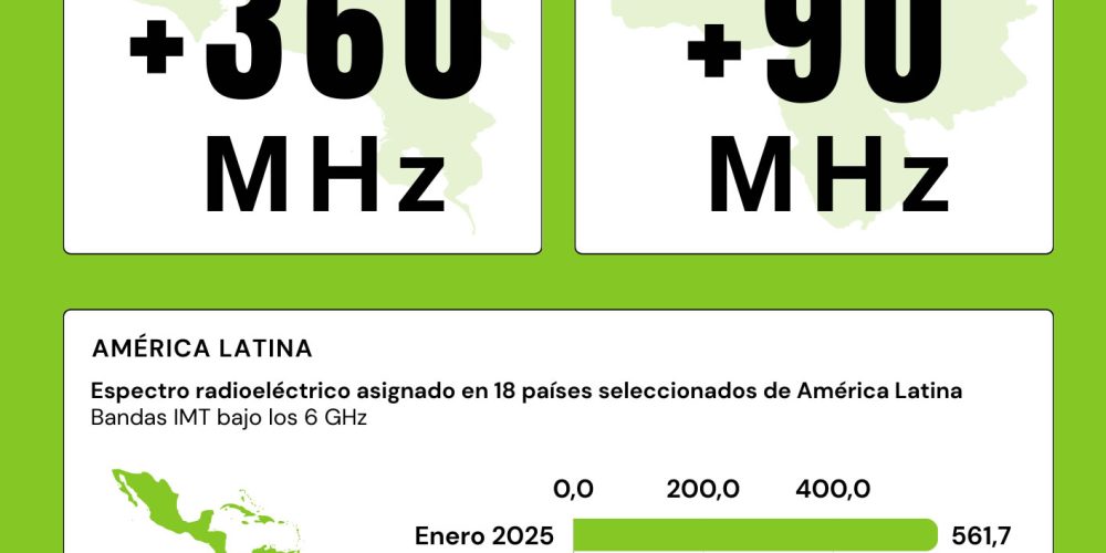 COSTA RICA Y VENEZUELA ESPECTRO RADIOELÉCTRICO