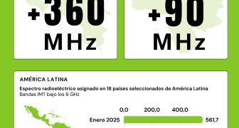 COSTA RICA Y VENEZUELA ESPECTRO RADIOELÉCTRICO