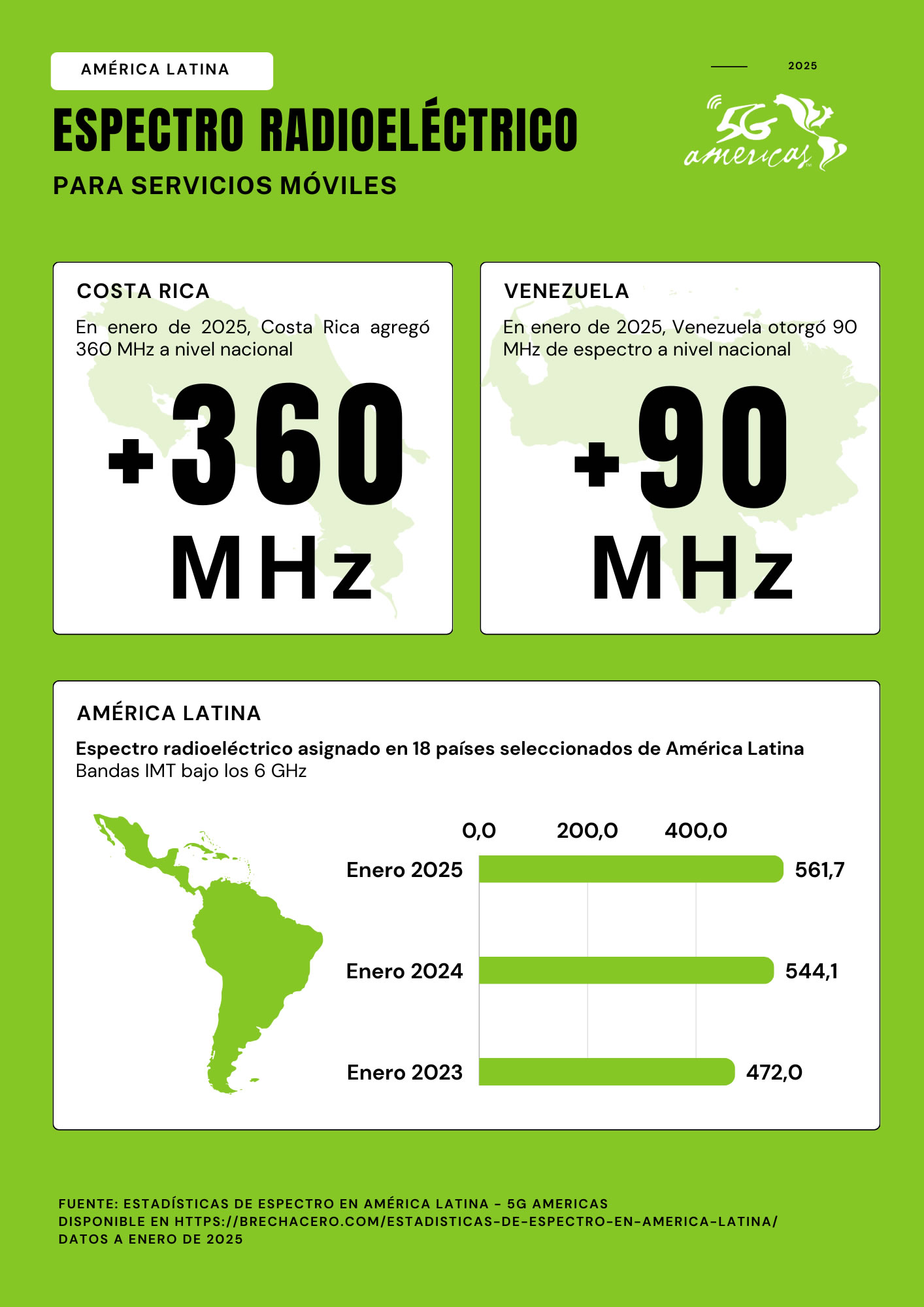 COSTA RICA Y VENEZUELA ESPECTRO RADIOELÉCTRICO