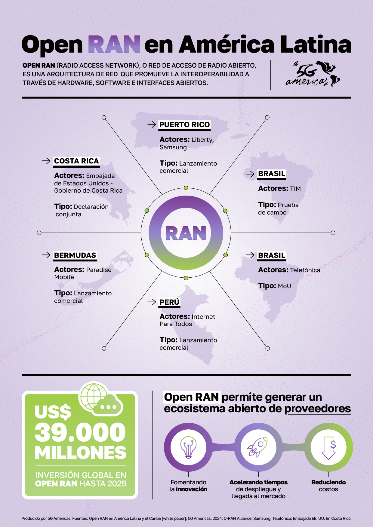 Open RAN muestra ligero progreso en América Latina 2025